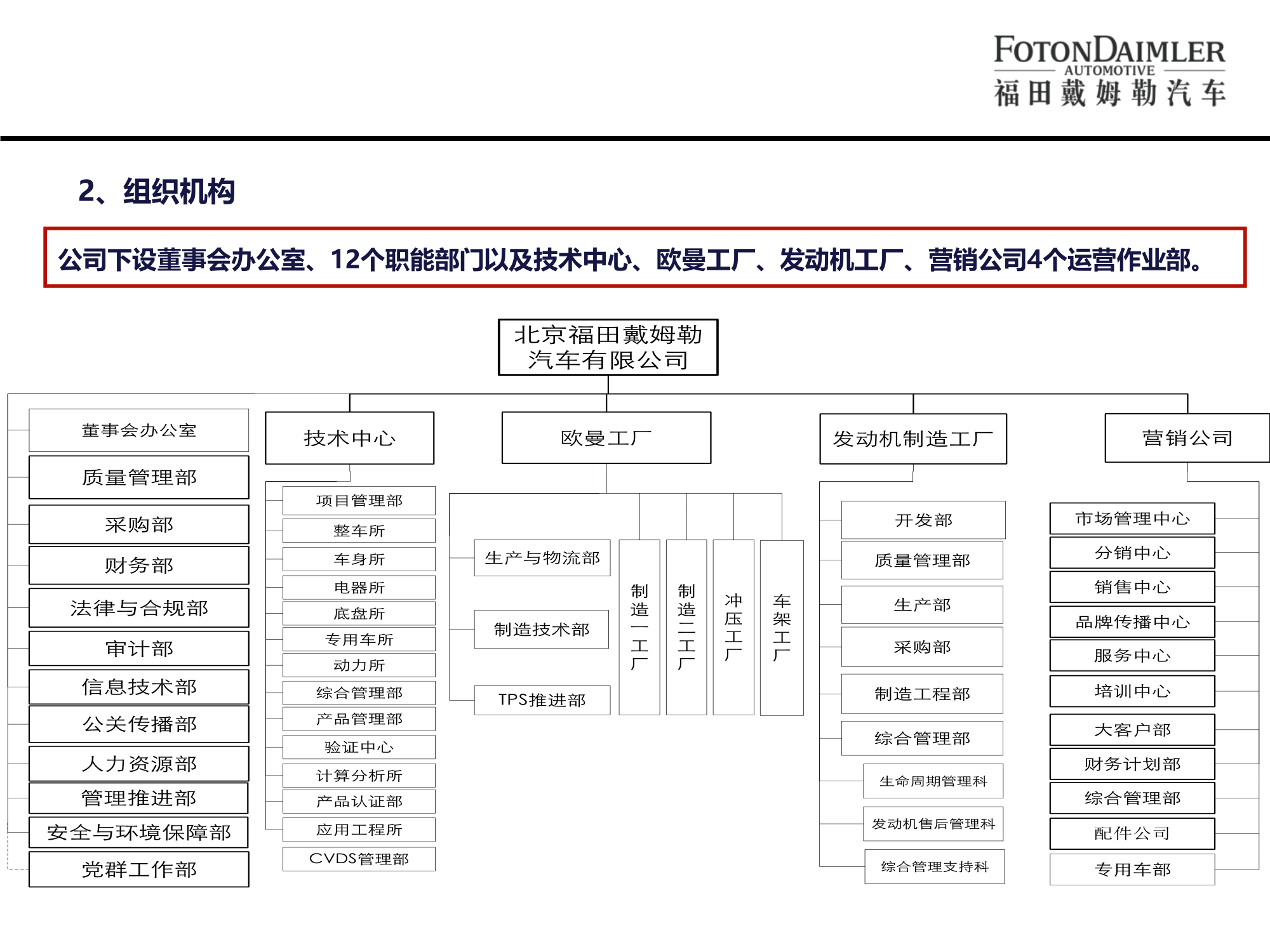 北汽福田歐曼汽車(chē)廠宣講版(2)-06.png