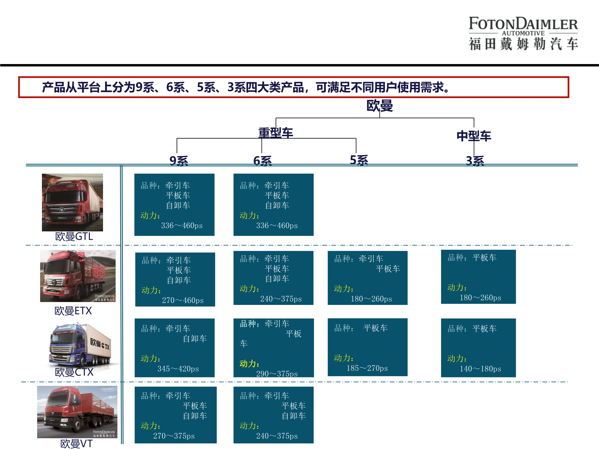 北汽福田歐曼汽車(chē)廠宣講版(2)-08.png