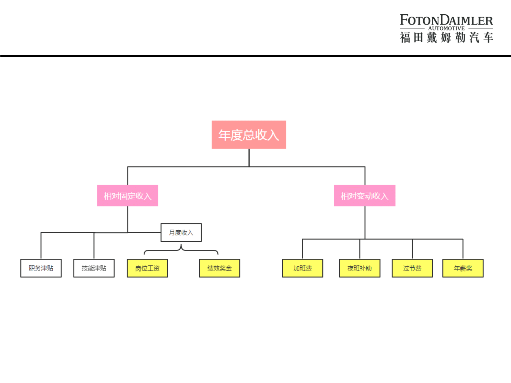 北汽福田歐曼汽車(chē)廠宣講版(2)-19.png