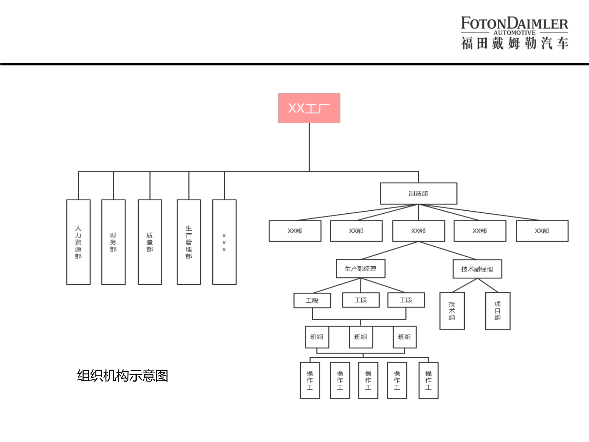 北汽福田歐曼汽車(chē)廠宣講版(2)-23.png